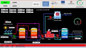 SCADA
